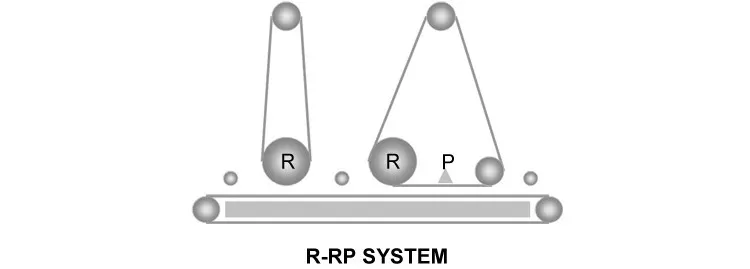 Chine Fabricant de ponceuse à bande large R-RP1300 Données douanières de la ponceuse à métaux